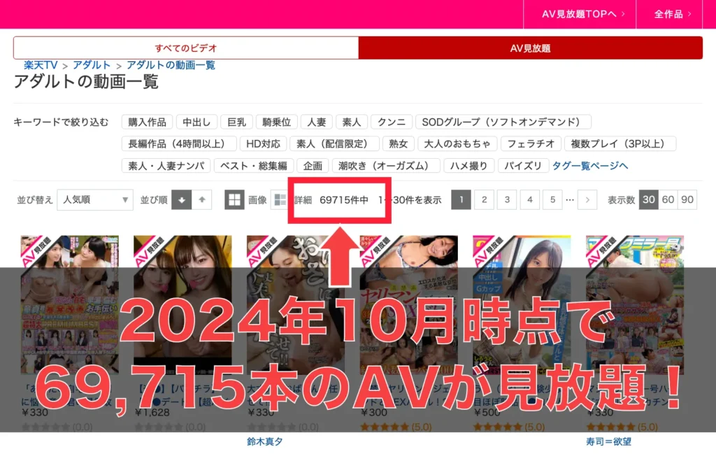 楽天TV作品数
