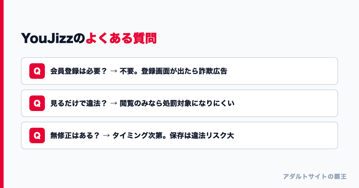 YouJizzのよくある質問の図解。会員登録は不要、閲覧のみなら処罰対象になりにくい、無修正はタイミング次第