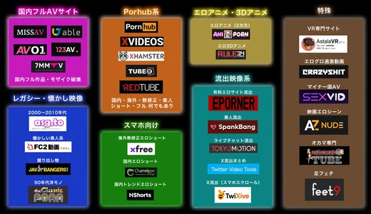 無料エロサイトおすすめランキング